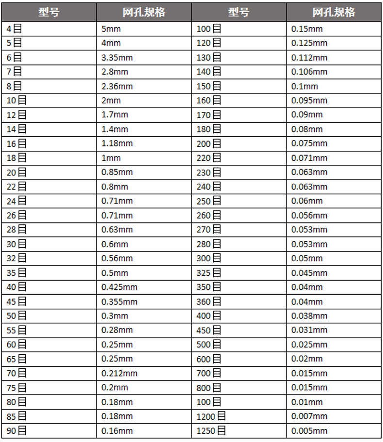 試驗篩篩框目數