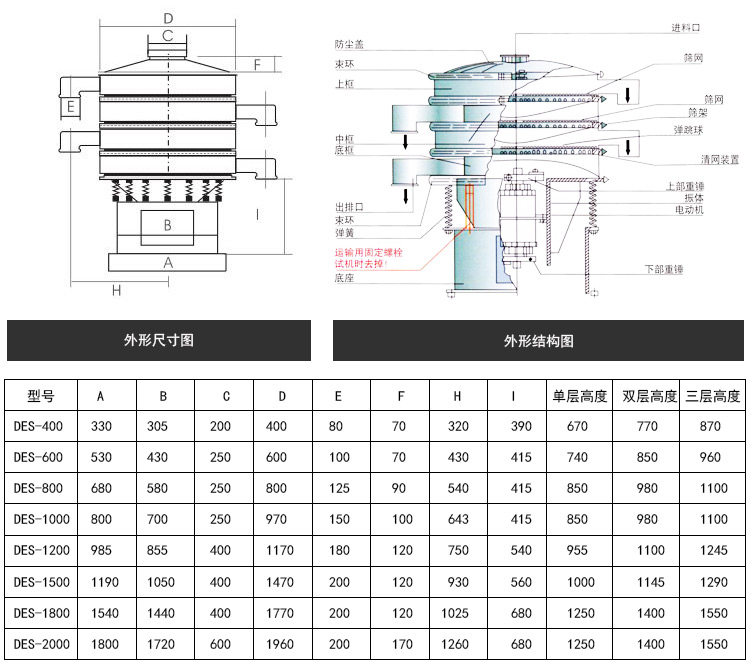 塑料旋振篩技術參數