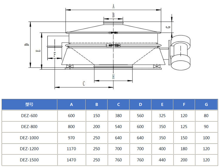 直排篩技術參數