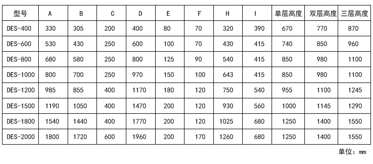 塑料振動篩外形結構和尺寸